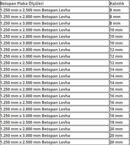 Betopan Ölçüleri Nedir?