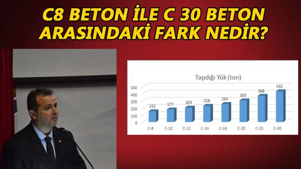 C30 beton ömrü