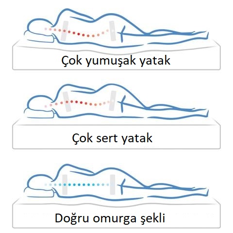 Uyku pozisyonu
